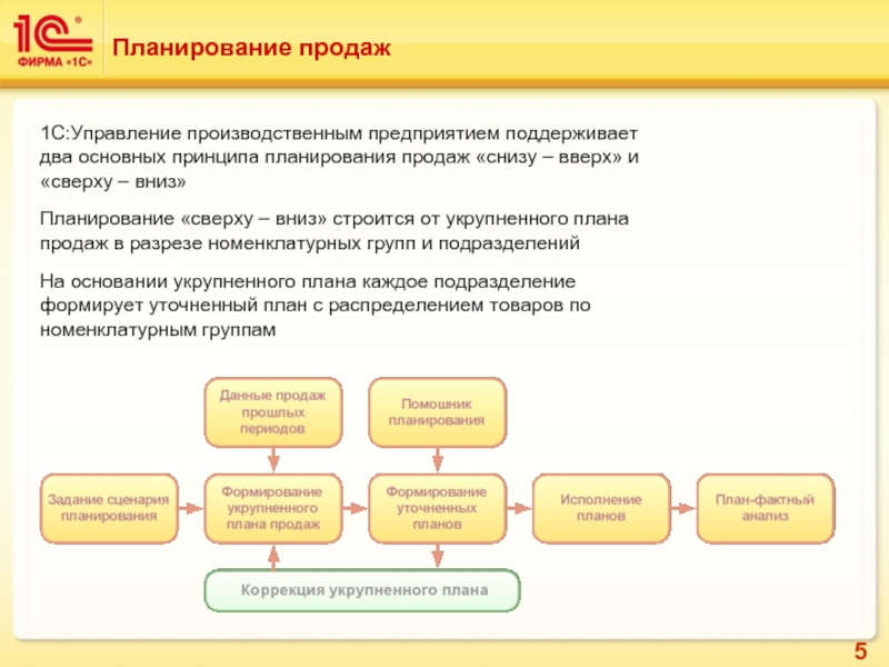 Работа 1с упп