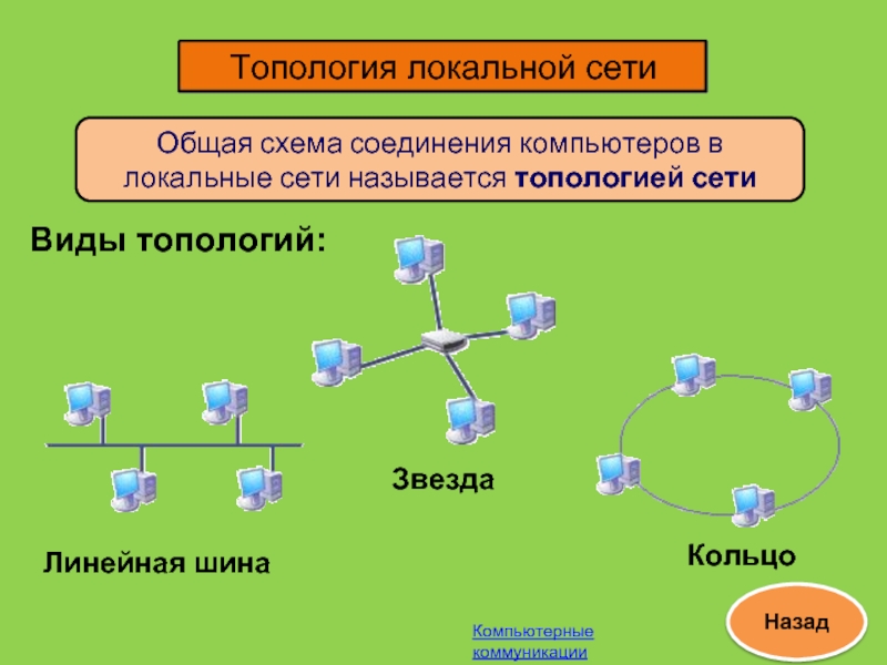 Схемы соединения компьютеров в сети. Общая соединения схема локальной сети. Топология локальных сетей. Схема топологии сети.