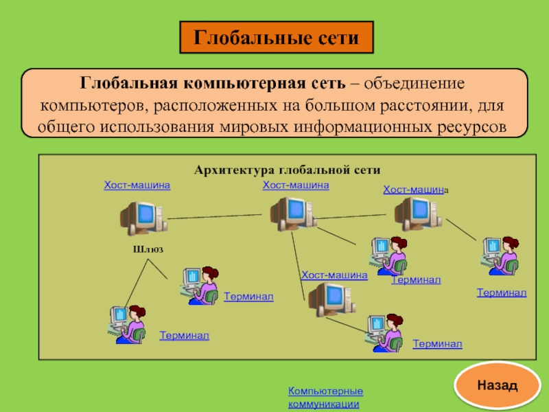 Презентация глобальные сети интернет локальные сети