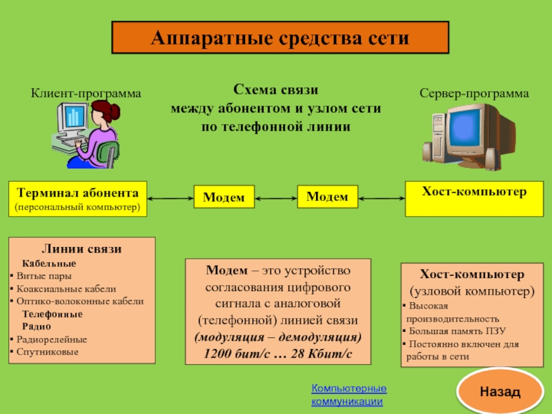 Аппаратное обеспечение сети картинки