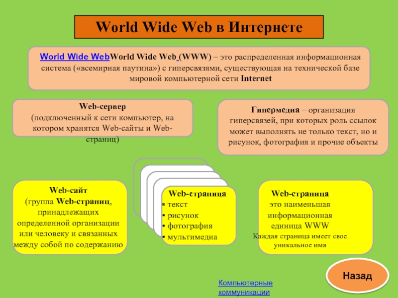 Wide web перевод. Информационная система с гиперсвязями. Это распределенная информационная система с гиперсвязями. Система www. Наименьшая информационная единица www это.