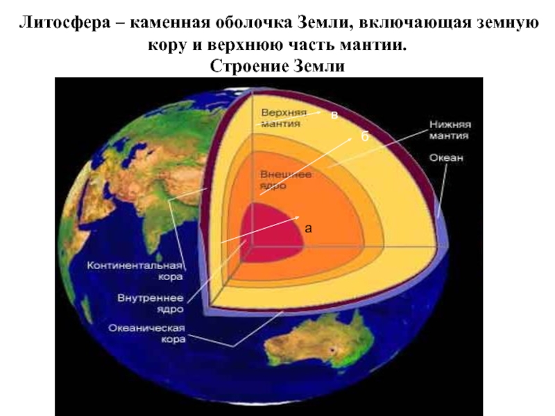 Литосфера твердая оболочка земли 5 класс презентация