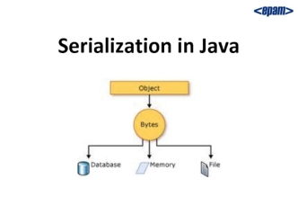 Serialization in Java