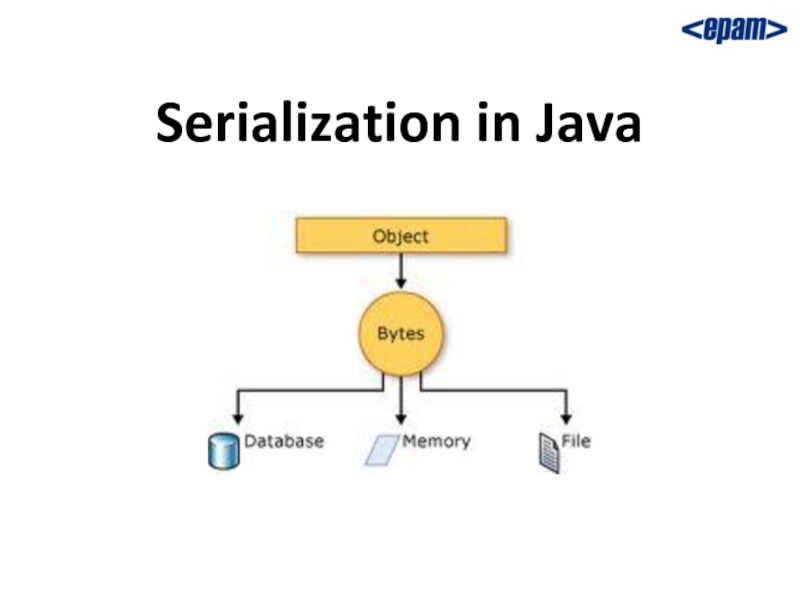 Serialization In Java