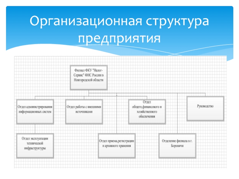  Отчет по практике по теме Организационная структура предприятия