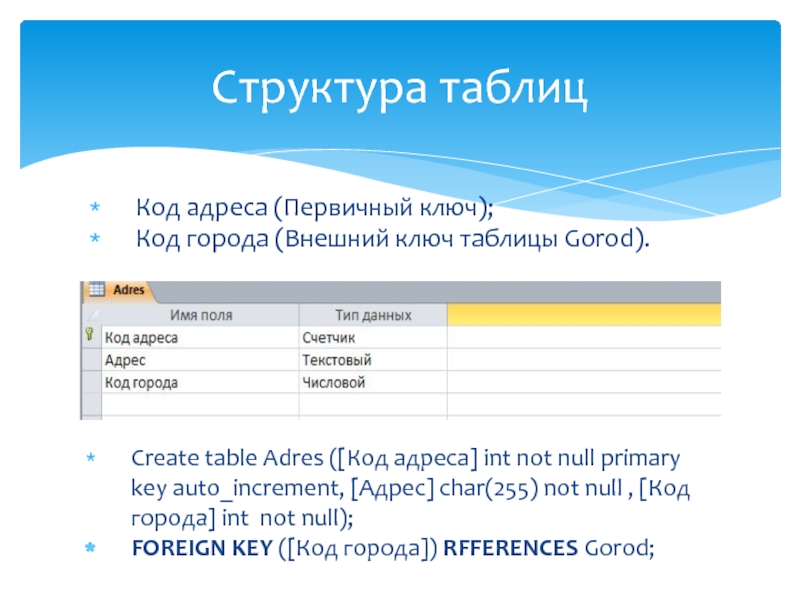 Address code. Префикс адреса. Код адреса. Код типа адреса. Коды ключей Minepass.