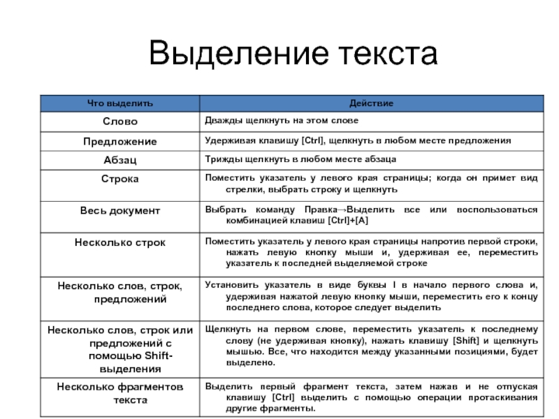 Как можно выделить текст на картинке