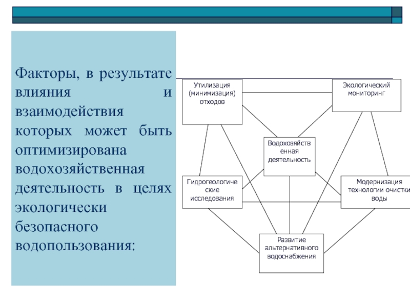 Результаты влияния. Минимизация отходов. Способы минимизации отходов. Минимизация отходов производства. Стратегии минимизации отходов.