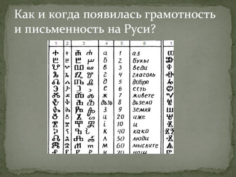 Презентация как появилась письменность для детей