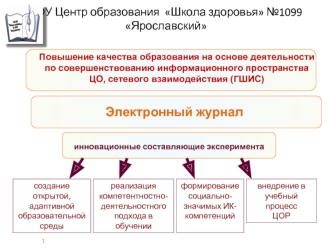 ГОУ Центр образования  Школа здоровья №1099 Ярославский