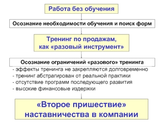 Второе пришествие наставничества в компании