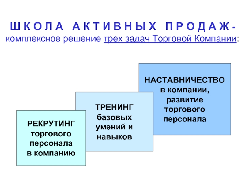 Парадигма тренинга