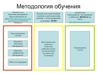 Методология обучения