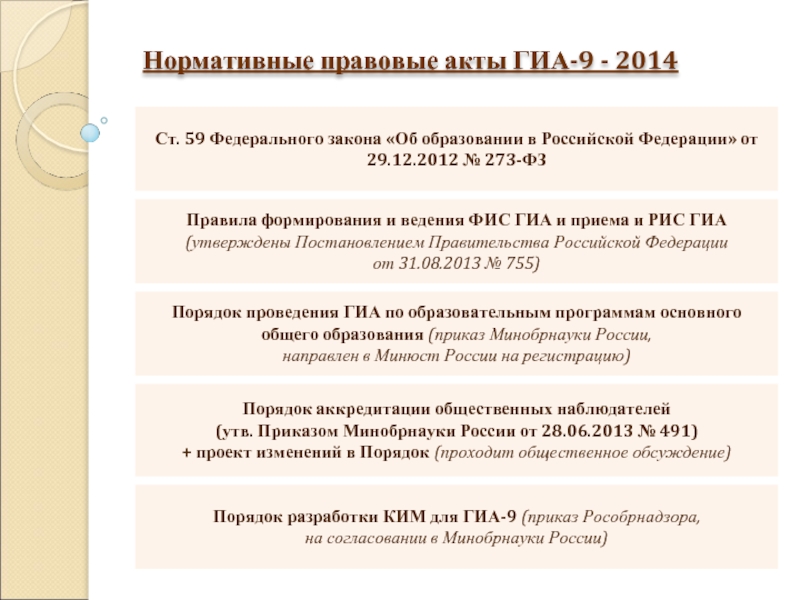 Фис гиа и приема постановление