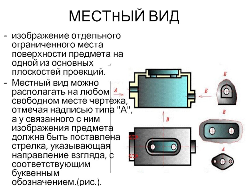 Изображение отдельного ограниченного места называется