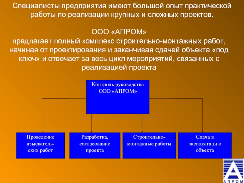 Фирмы специализирующиеся. Презентация сданных объектов. Сложные организации имеют. Практика реализации крупнейшего проекта. Речь инженера предприятия.