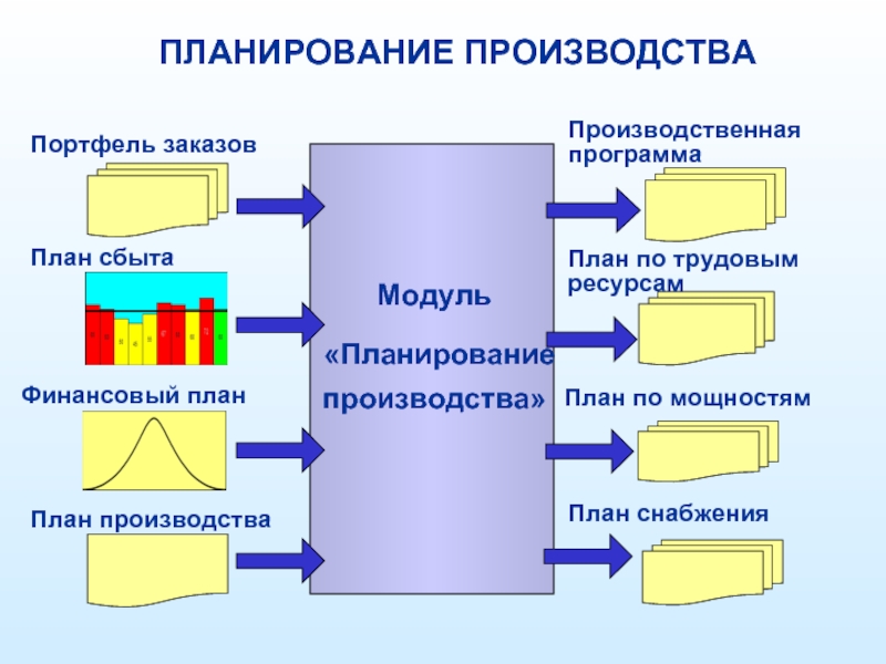 Приложение для изготовления презентаций