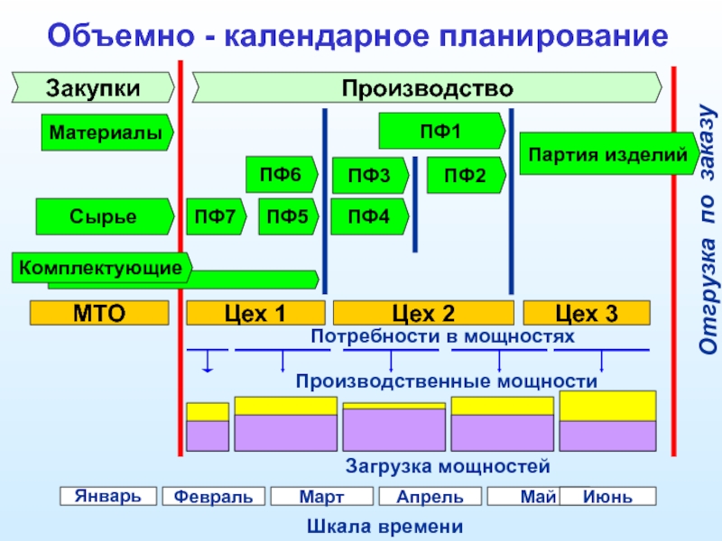 Календарное планирование презентация