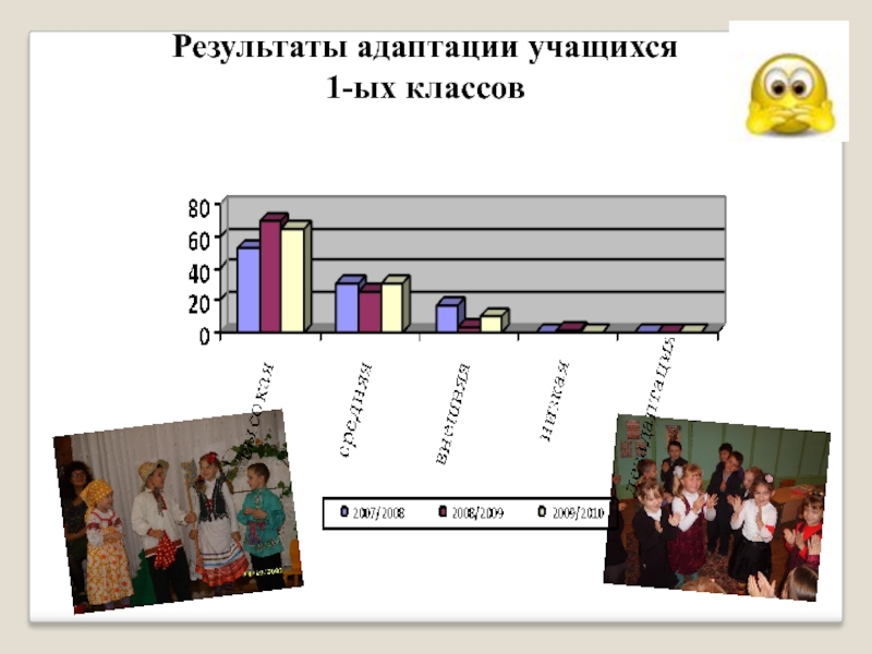 A1 для учащихся. Результаты адаптации. Таблица для подведения итогов адаптации школьников. Общешкольное образование ступени.