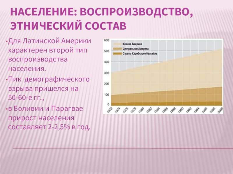 Тип воспроизводства населения польши