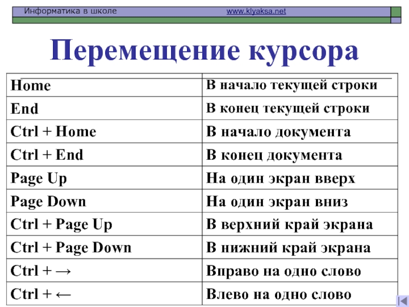 Окончания строк. Перемещение курсора в начало строки. Перемещение курсора в конец документа. Перемещение курсора в конец строки. Клавиша для перемещения курсора в конец строки.