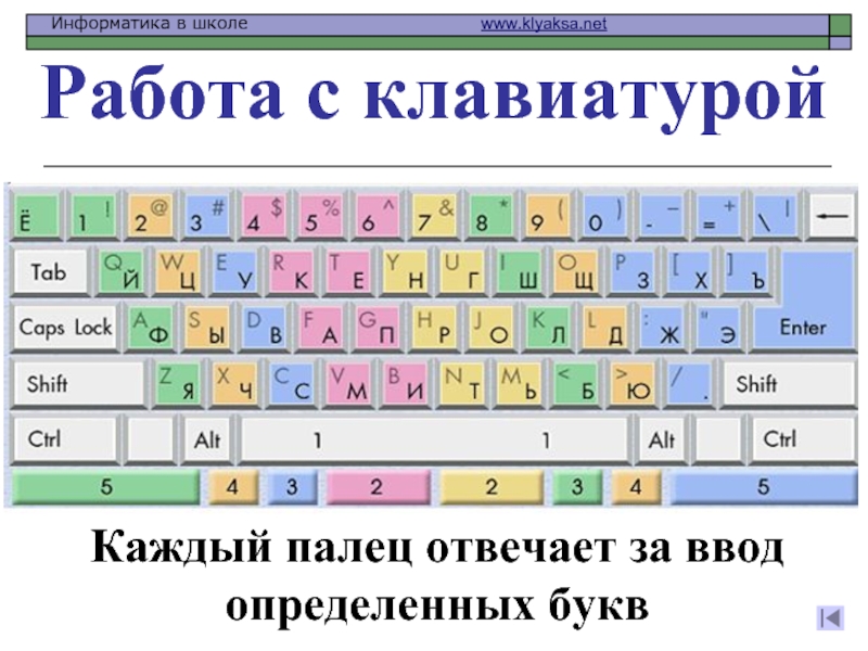 Работа с клавиатурой. Положение пальцев на клавиатуре. Правила работы на клавиатуре. Приемы работы на клавиатуре.