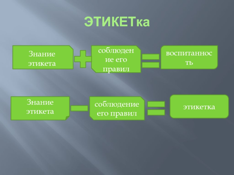 Что дают знания. Знание этикета. Этикет этикетка. Анкета на тему знание этикета. Лейбл для презентации.