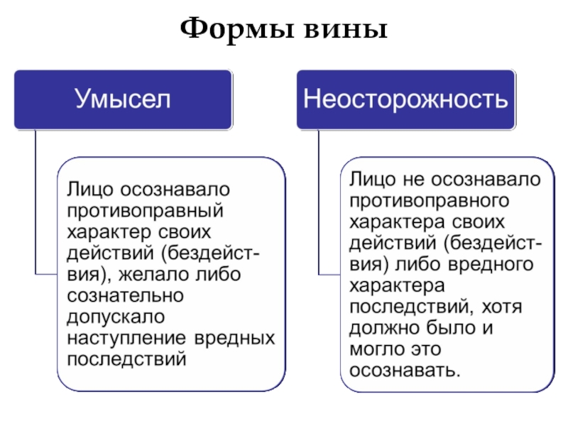 Неосторожность и ее виды