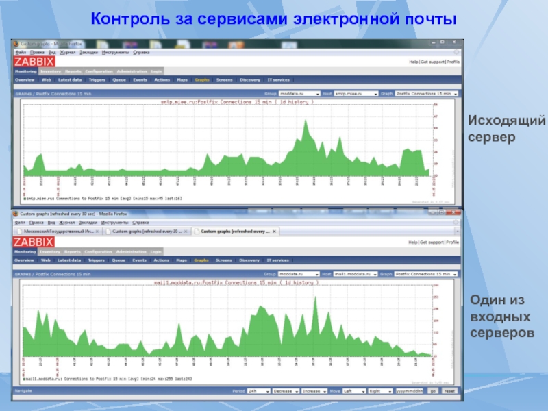 Урал контроль сервис