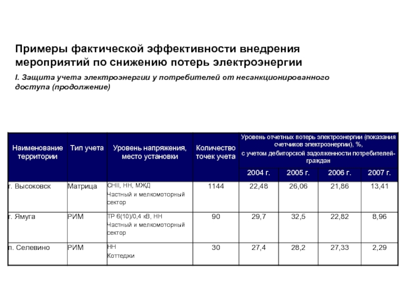 Уровень напряжения. Уровни напряжения электроэнергии. Уровни напряжения электроэнергии тарифные. Расчетный уровень напряжения для потребителей электроэнергии. Уровень напряжения НН что это.