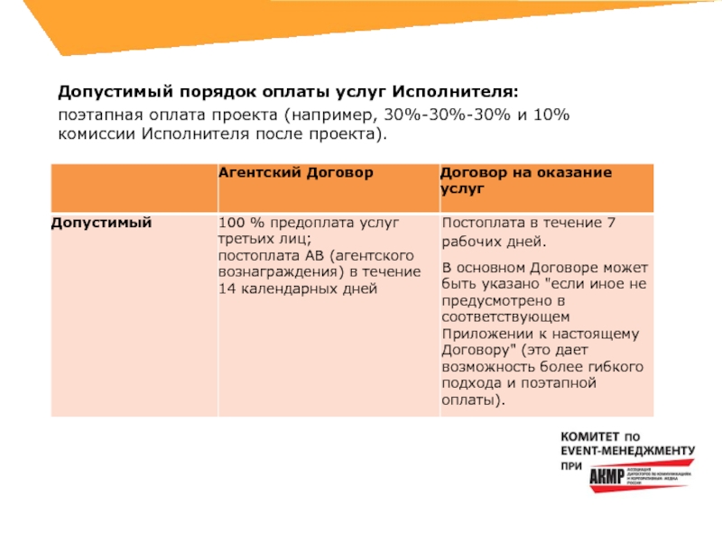 Порядок оплаты услуг. Порядок оплаты поэтапный. Порядок оказания платежных услуг. Порядок оплаты по договору.