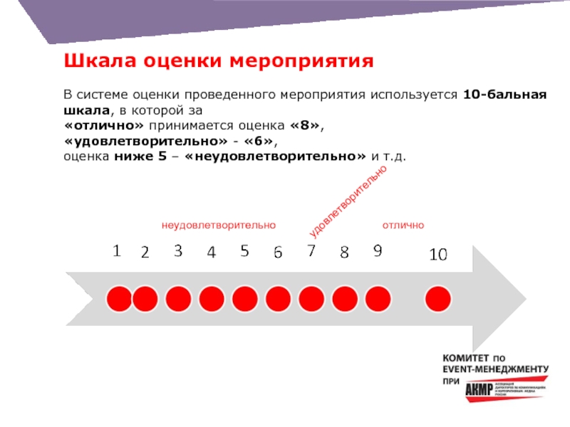 Шкала оценки протяженности субъективной картины будущего alvos