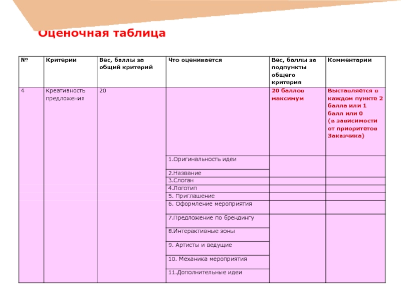 Критерии таблицы. Оценочная таблица. Оценочная таблица класс. Оценочная таблица по работе. Таблица по конкурсам.