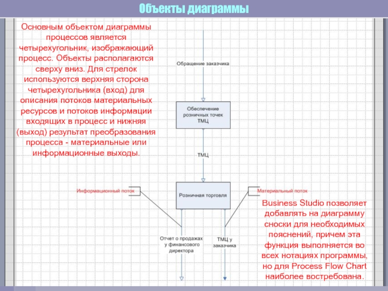 Основная диаграмма