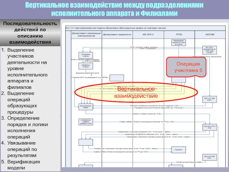 Образец регламента взаимодействия между отделами примеры