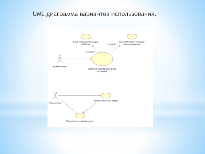 Диаграммы uml презентация