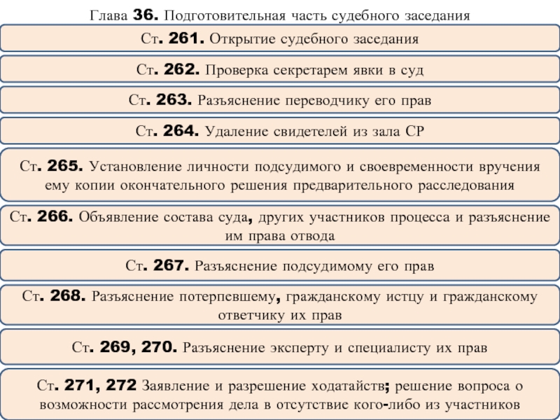 Подготовительной части судебного заседания упк