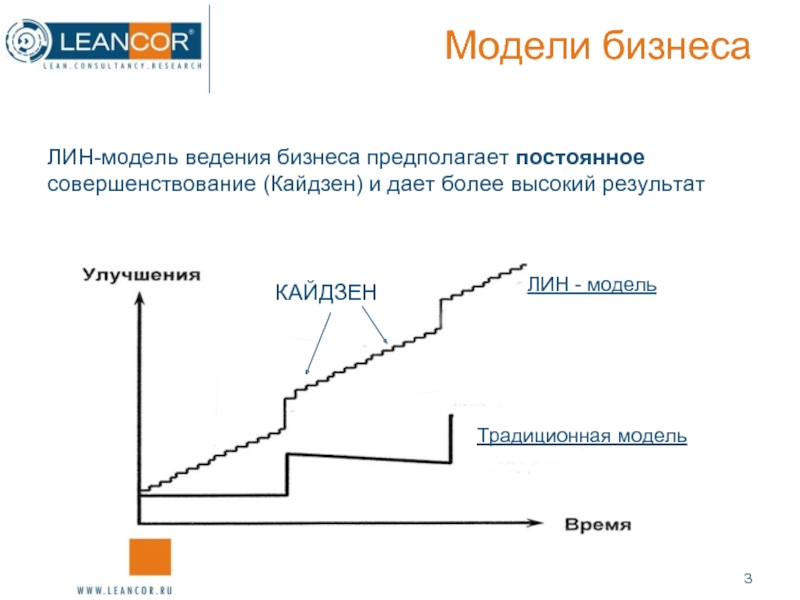 Более высокий результат. Kaizen Бережливое производство. Кайдзен и инновации. Кайдзен Бережливое производство. Модель Кайдзен для бизнеса.