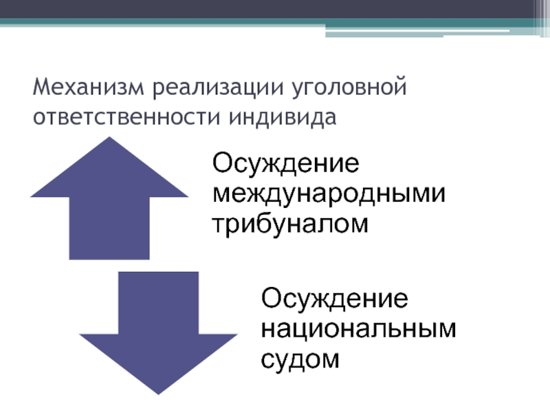 Реализация уголовной ответственности