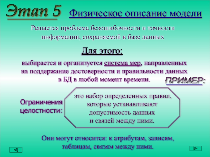 Модель решения проблем. Точность информации. Как решаются модели. Безошибочность.