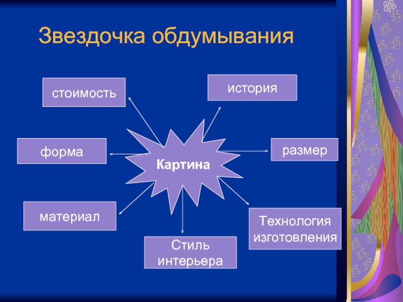 Творческий проект по технологии звездочка обдумывания