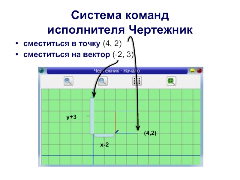 Исполнитель чертежник перемещается на экране компьютера оставляя след в виде