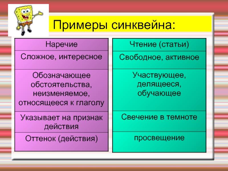 Образец синквейна по литературе