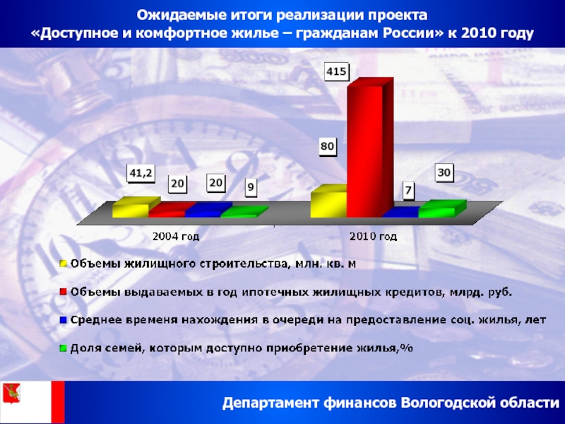 Национальный проект доступное и комфортное жилье гражданам россии сроки