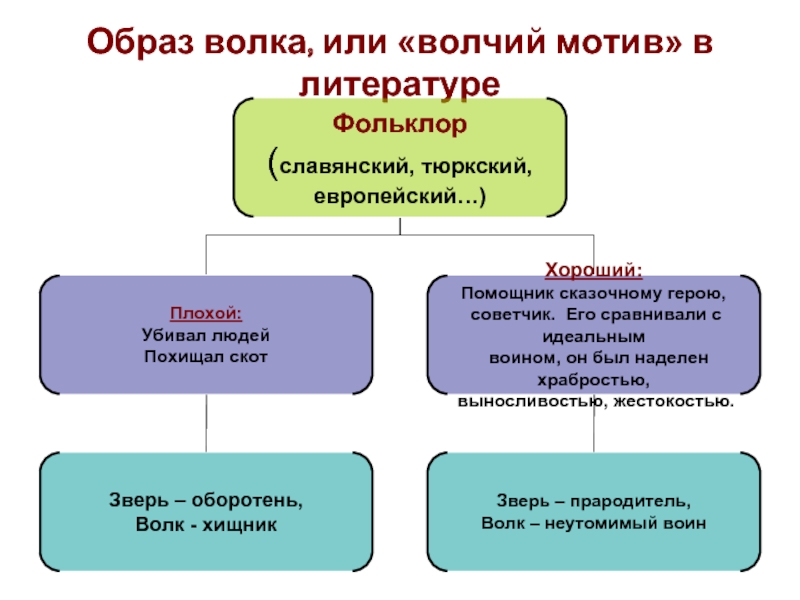 Темы мотивы образы. Мотивы и образы в литературе.