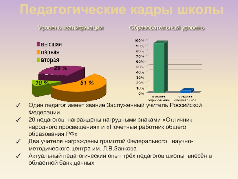 Образовательный уровень высший