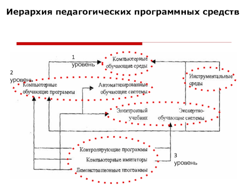 Реферат: Автоматизированные обучающие системы