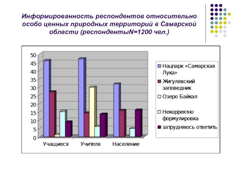 Особые относительно. Экологическая информированность это. Информированность об экологии. Информированность Графика. Экологическая грамотность информированность.