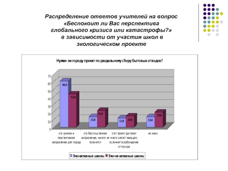 Распределение ответ