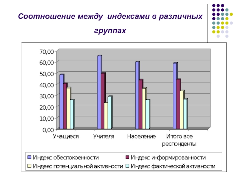 Население городского округа. Доля городского населения Республики Карелии. Соотношение России к различным группам.